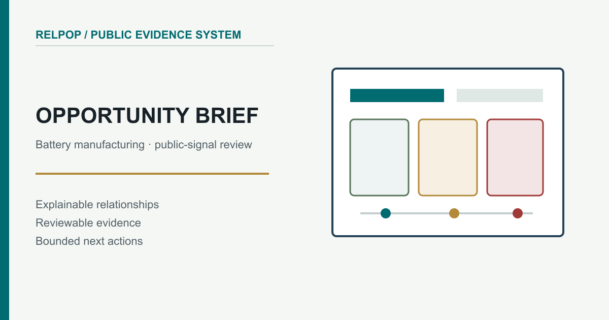 Structured opportunity brief with three evidence-backed battery-manufacturing candidates.